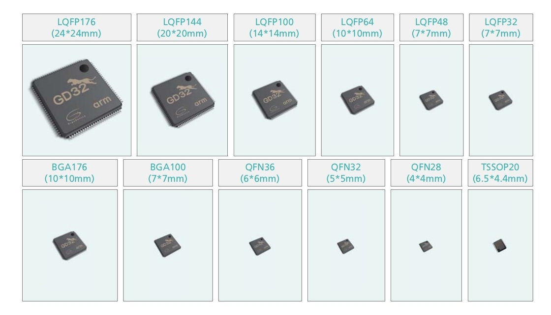 OEM / ODM Electronic Integrated Circuit IC Chip Components for PCB PCBA
