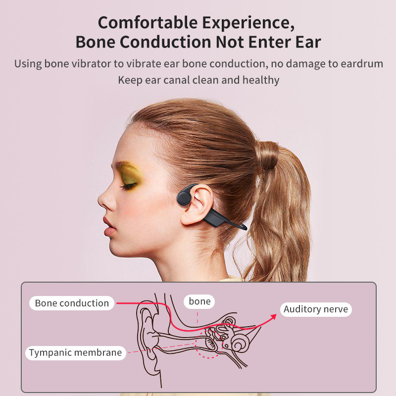 Wireless Earbuds Running Headset Bone Conduction Headphones Bluetooth Headphones With Microphone for Running Cycling Driving